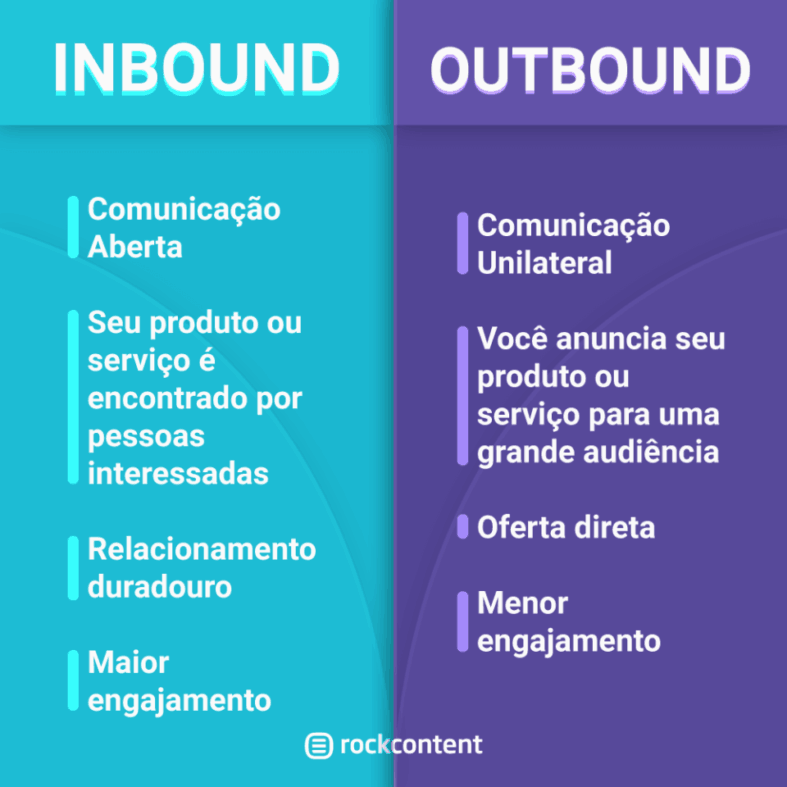 Infográfico Inbound vs Outbound marketing